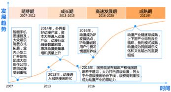 快看漫畫活躍用戶突破2261萬，領跑網絡文化市場，超騰訊動漫近千萬